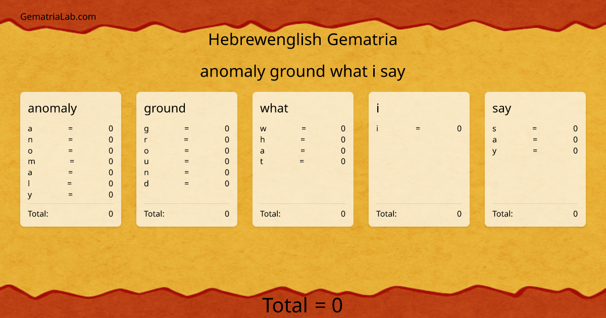 anomaly ground what i say in hebrewenglish Gematria